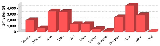 main selection chart example