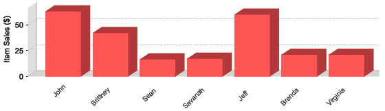 entree selection chart example