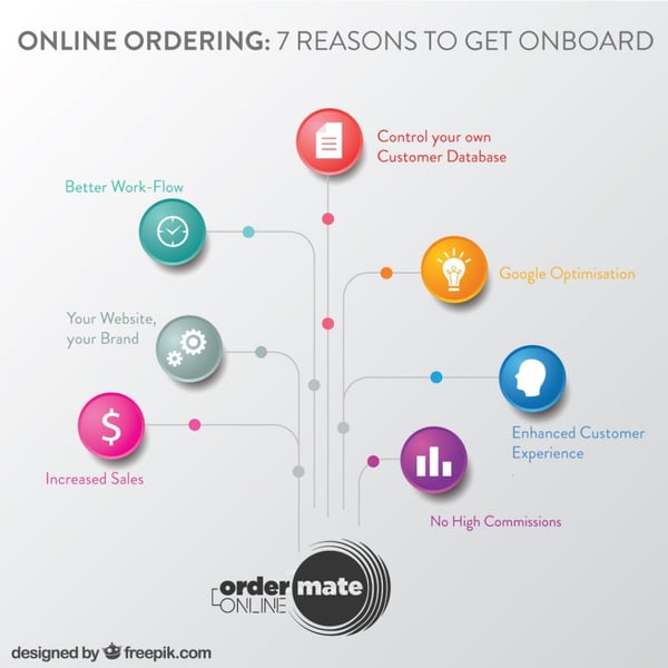 7 reasons to get onboard online ordering infographic