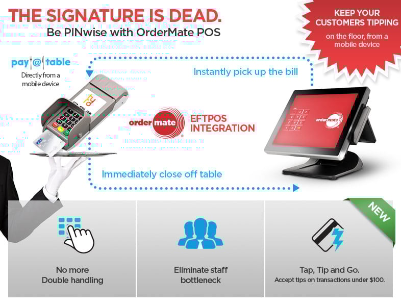 The signature is dead Infographic by OrderMate POS