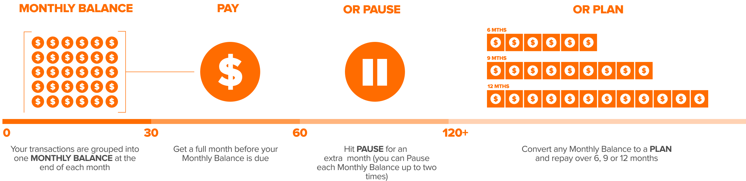 hummpro timeline graphic