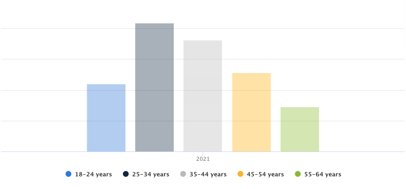 statista-demographics-2021