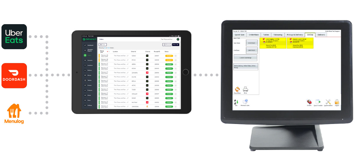 UberEats, Doordash & Menulog app icons, Deliverect iPad and OrderMate POS terminal